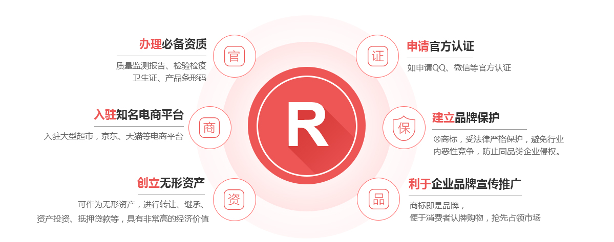 番禺商标注册的作用